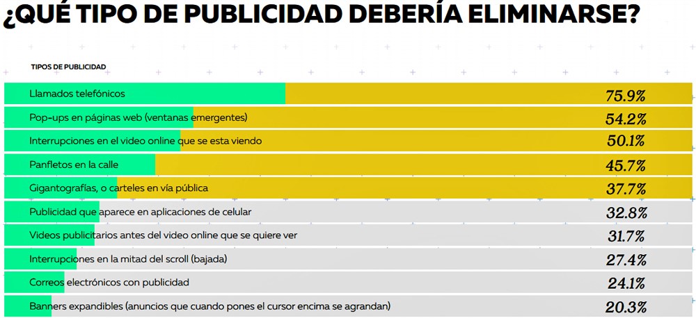 ¿Qué publicidad debería eliminarse?