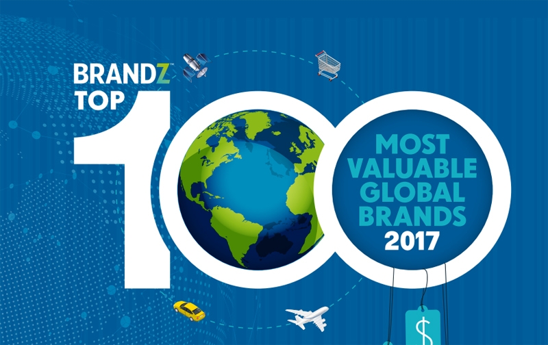 Tecnología lidera ranking de valor de marca BrandZ