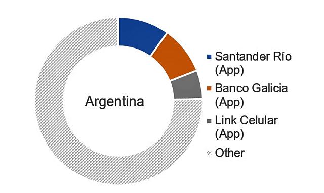 app banca arg