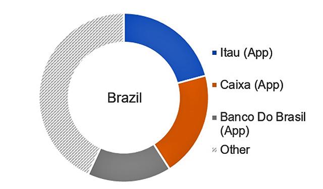 app banca bra