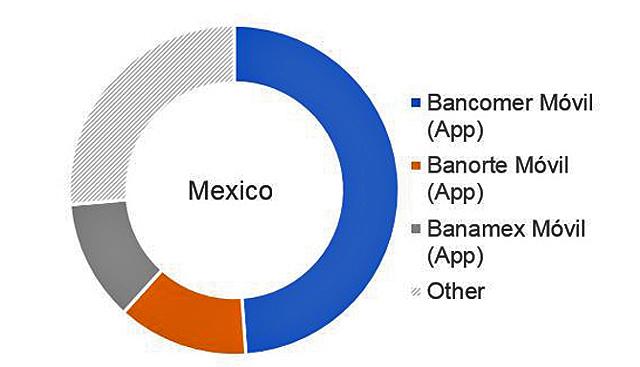 app banca mex