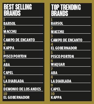 gobernador ranking