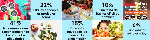 ley de etiquetado 4
