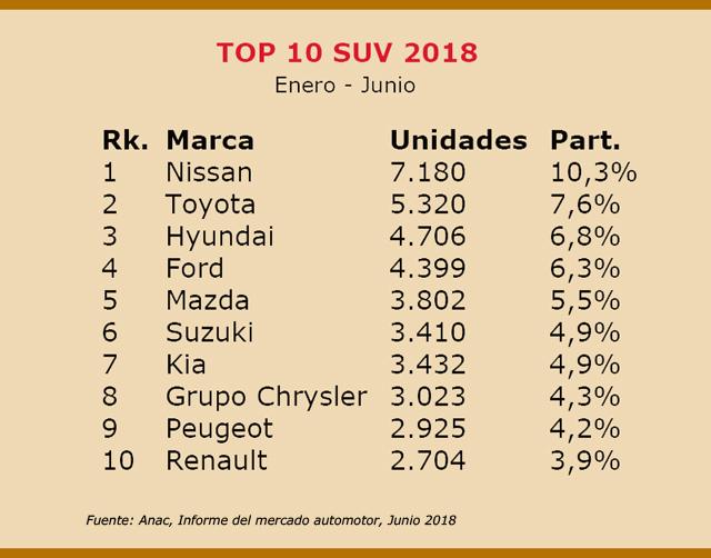 top ten suv