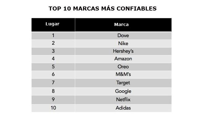 y brands t10