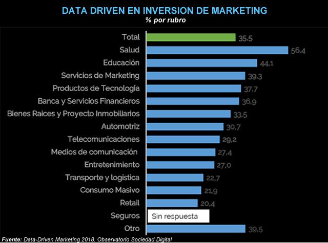 data driven graf