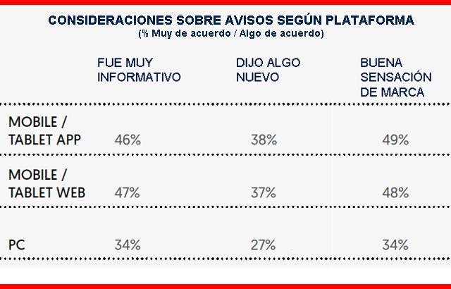 avisos en app y pc