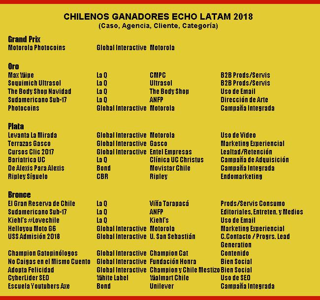 chilenos echo latam 2018