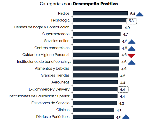 icreo18 categorias a