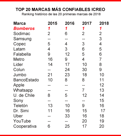 icreo top 20