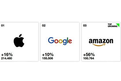 Apple sigue reinando en el Best Global de Interbrand