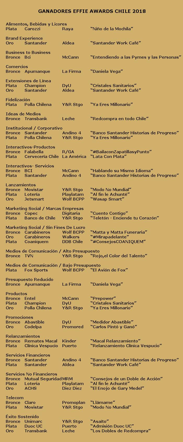 ganadores effie awards 2018