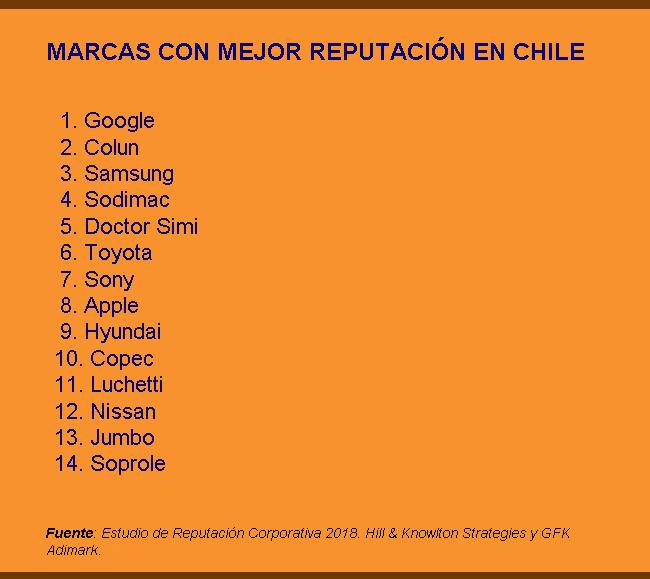 ranking reputacion corp 18