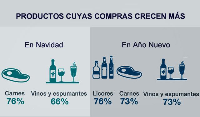 ipsos navidad y año nuevo
