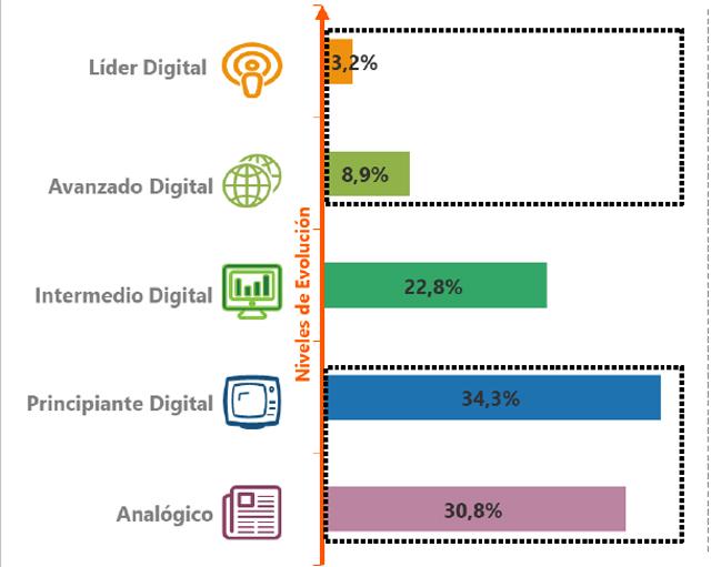 itd distribucion