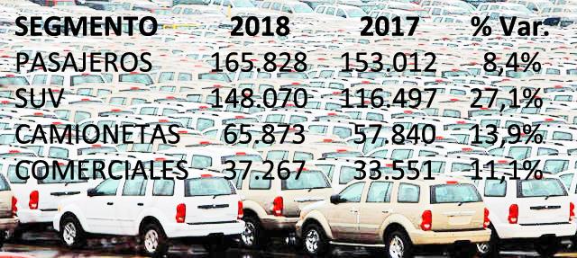 autos 2018 segmentos