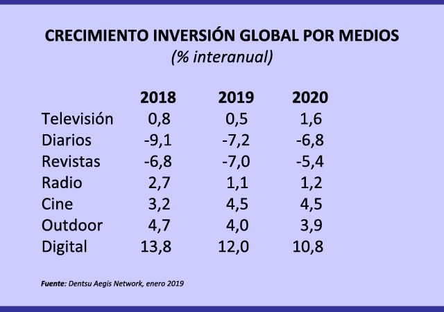 inversion global dentsu