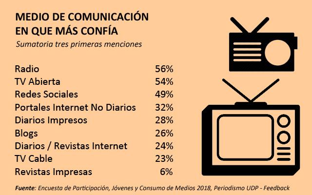 jovenes y medios udp feedback cifras