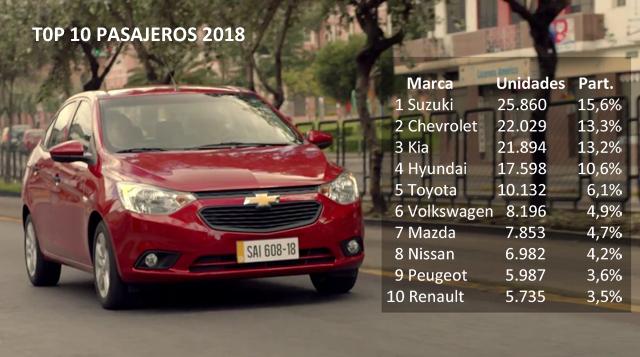 pasajeros 2018 top 10
