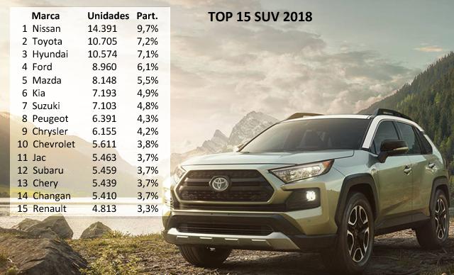 suv 2018 top 15