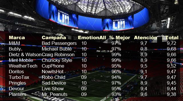 spots tv super bowl 2019