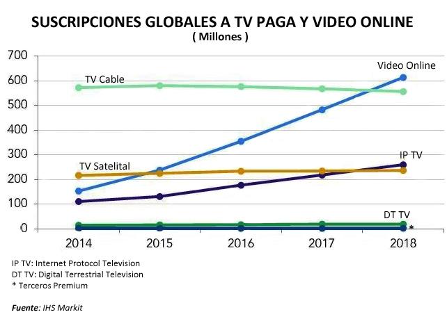 tv paga vs ott
