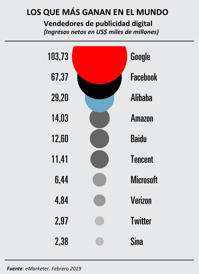 top 10 digital ad salers