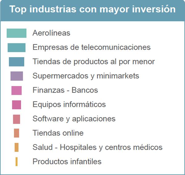 top inversion cybermonday