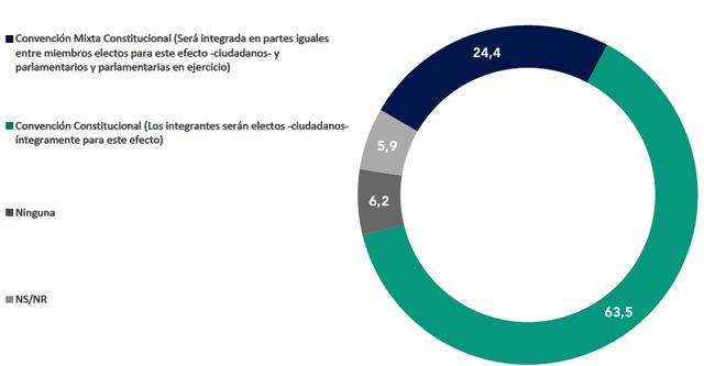AR Pulso Ciudadano mecanismo