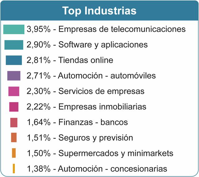 Admetricks 1019 industrias