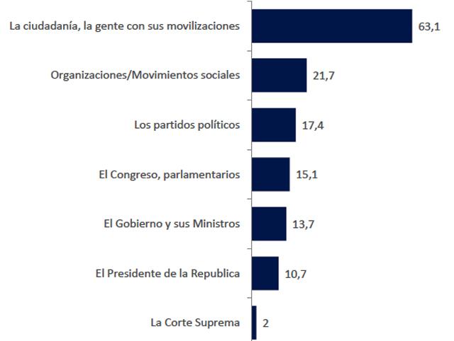 Pulso AR impulsores