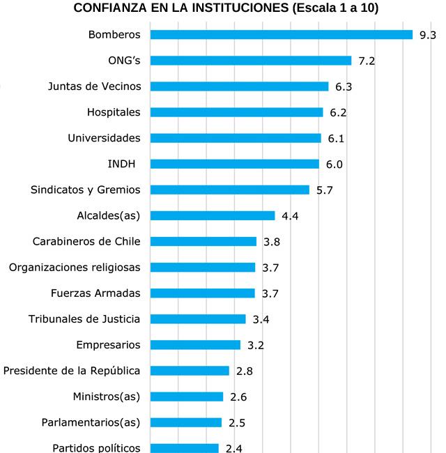 Termometro Bomberos PP