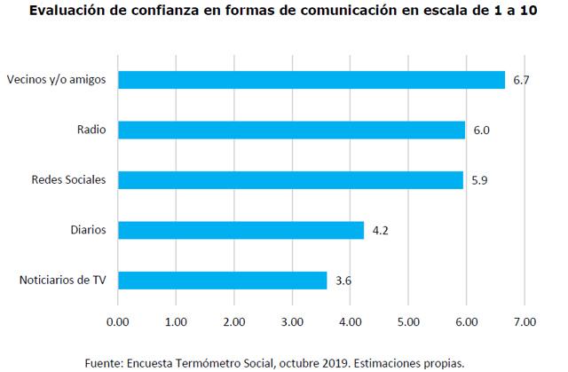 Termometro medios