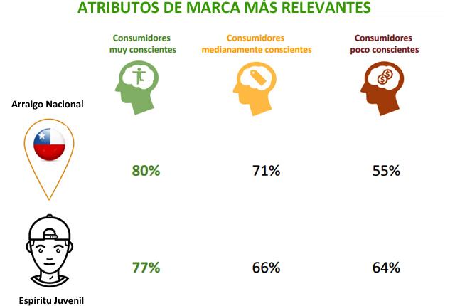 Consumidor consciente marcas