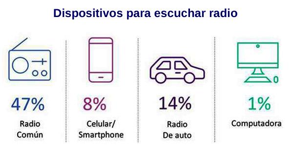 Radio Kantar dispositivos