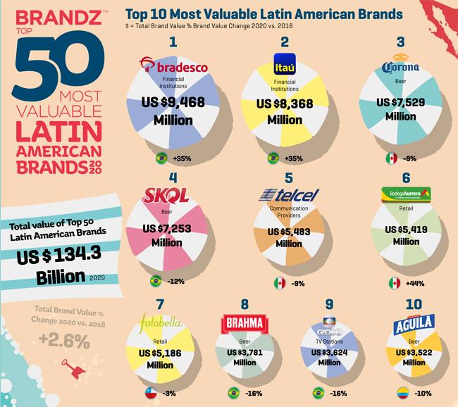 BZ Latam 2020 T10