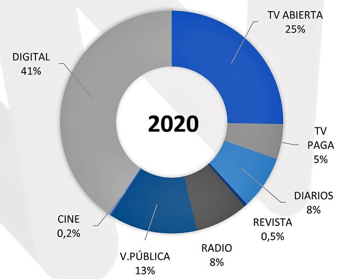 AAM Q1 2020 SOI