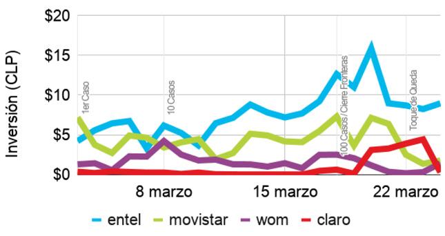 Ad Covid Telefonia marcas