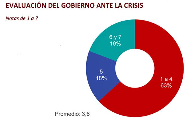 Covid Ipsos 3 nota
