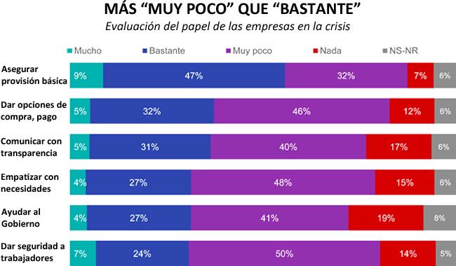 Ipsos Covid evaluacion