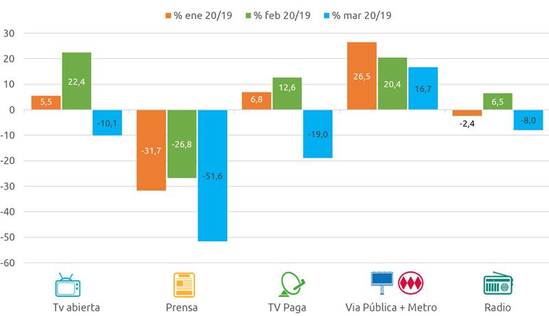 MT 2020 Q1 vs 2019