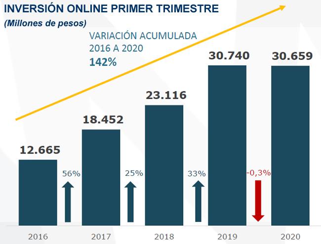 AAM Q1 online