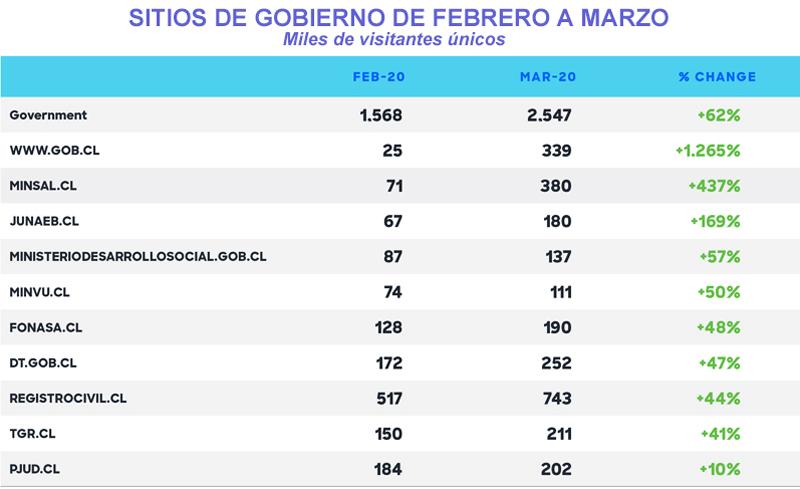 Comscore Gobierno
