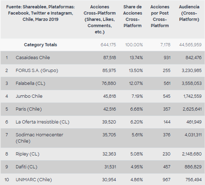 Comscore Retail RRSS