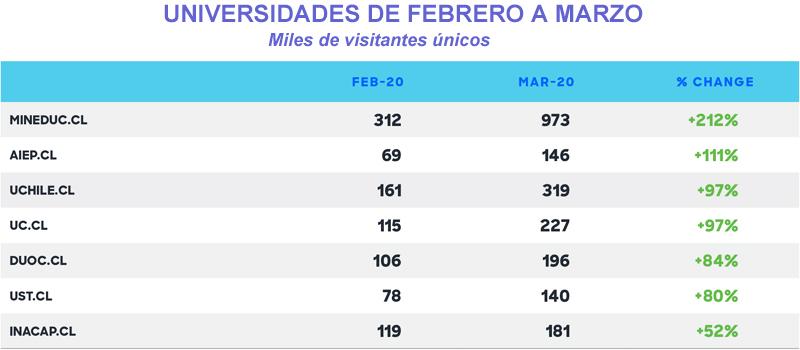 Comscore Ues
