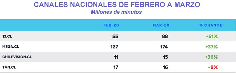 Comscore canales