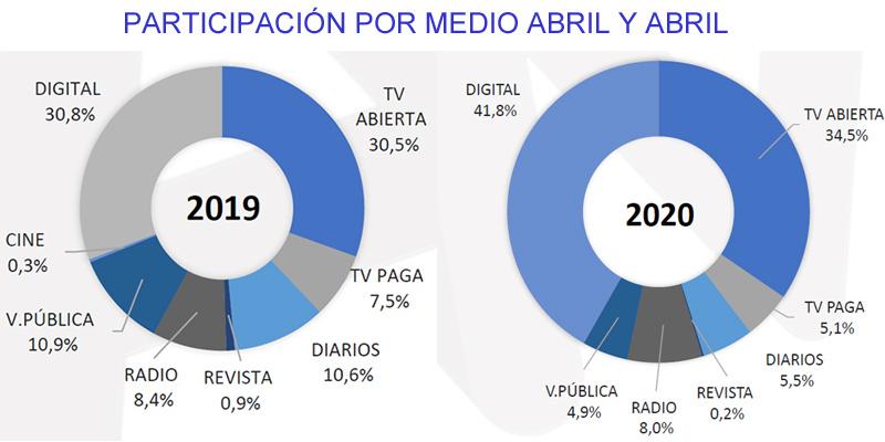 AAM abril abril