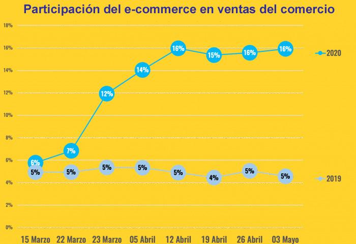 CCS part ecom