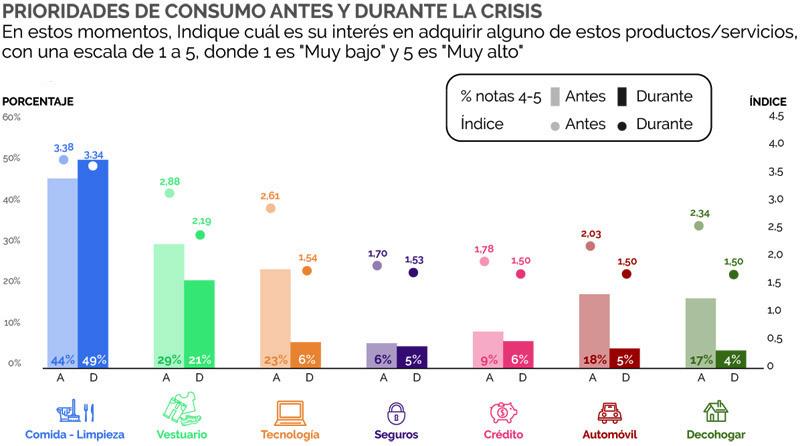 CT Prioridades AyD