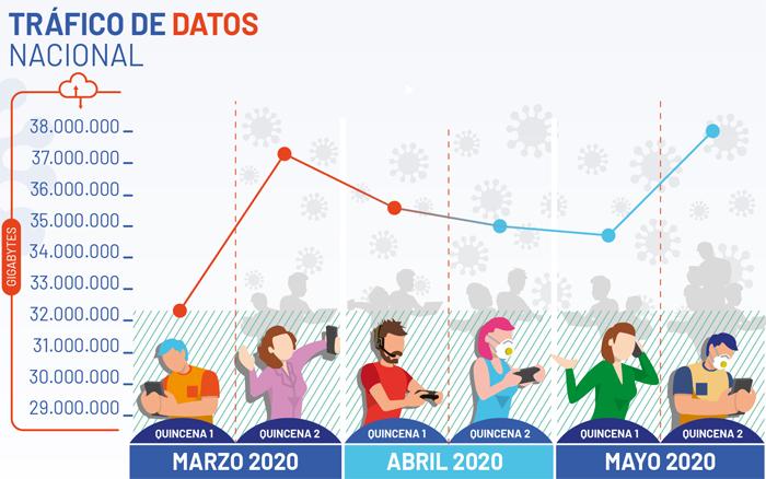 Entel trafico datos